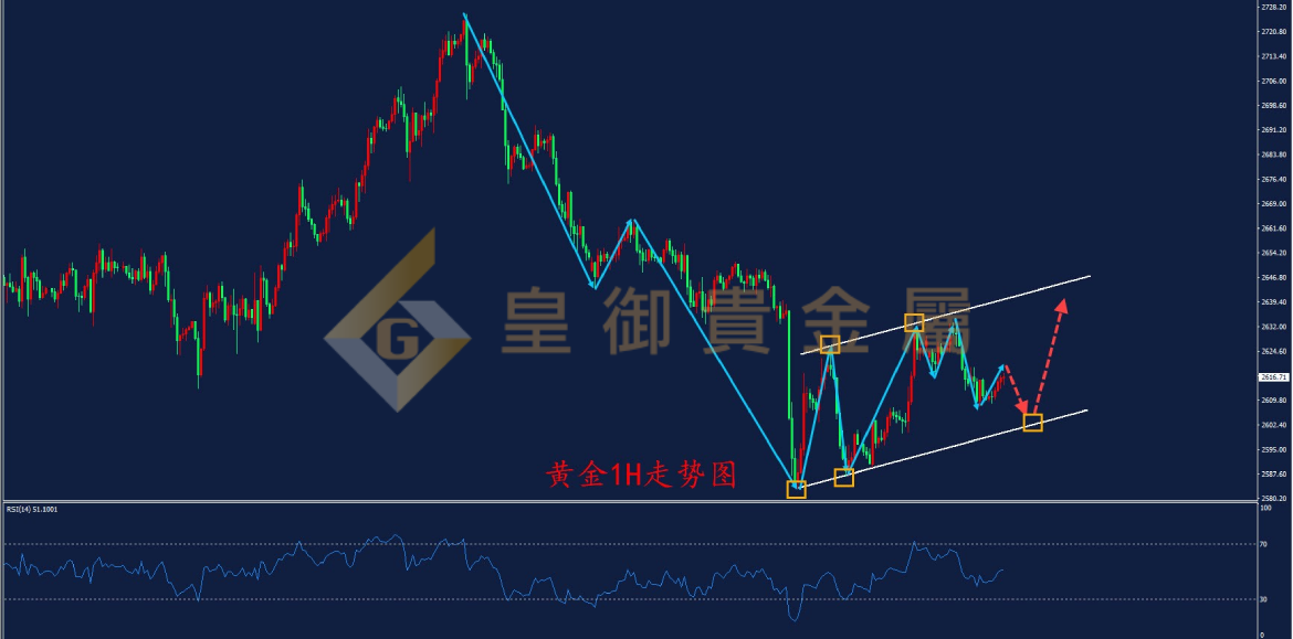 皇御黄金走势图 皇御黄金走势图