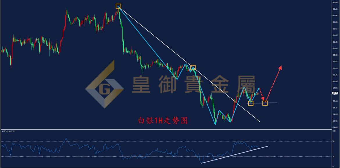 皇御白银走势图 皇御白银走势图