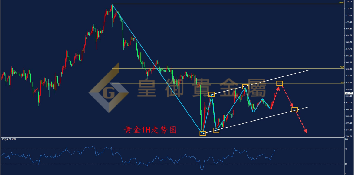 皇御黄金走势图