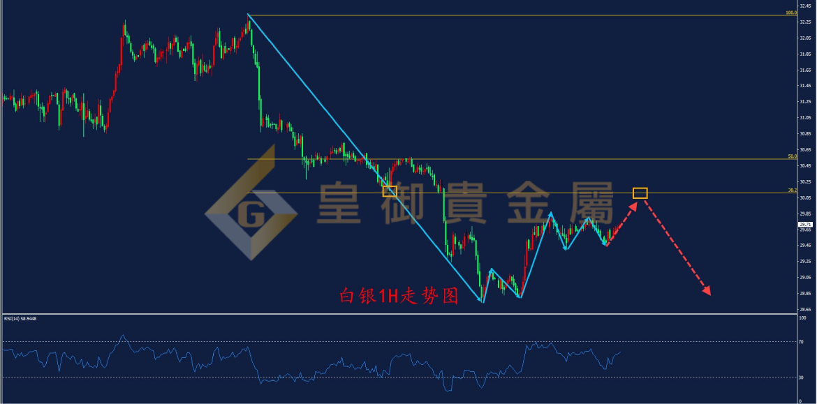 皇御白银走势图