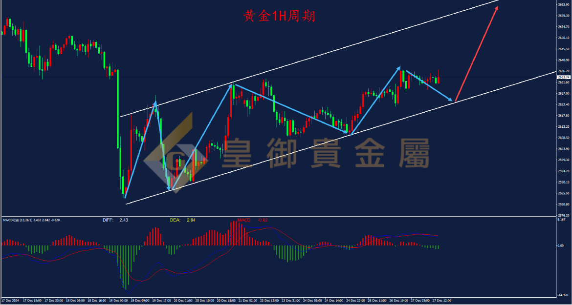皇御黄金走势图 皇御黄金走势图