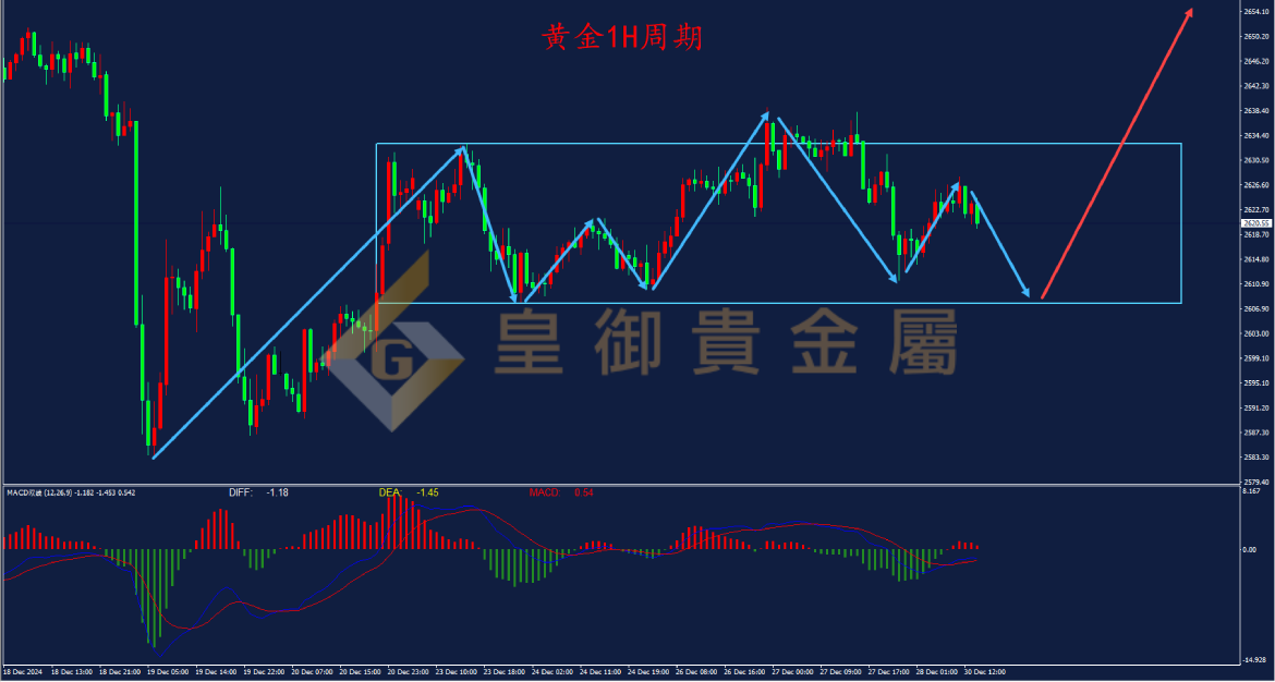 皇御黄金走势图 皇御黄金走势图