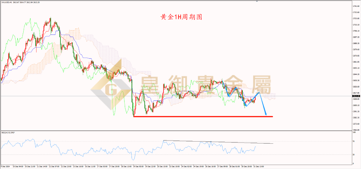 皇御黄金走势图