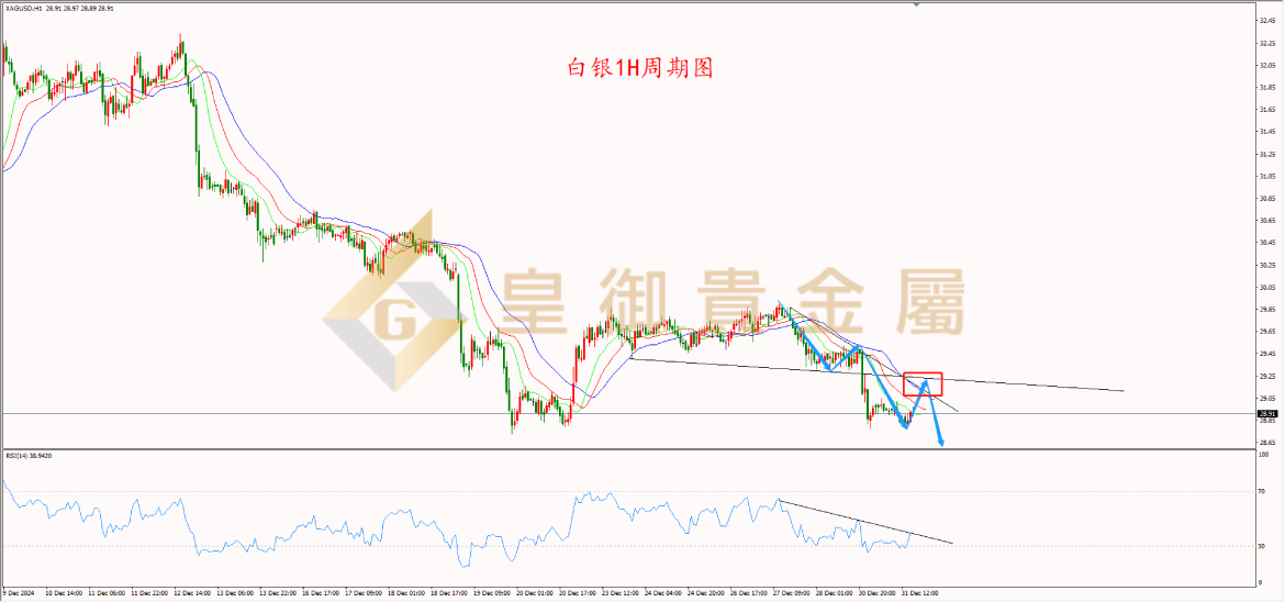 皇御白银走势图