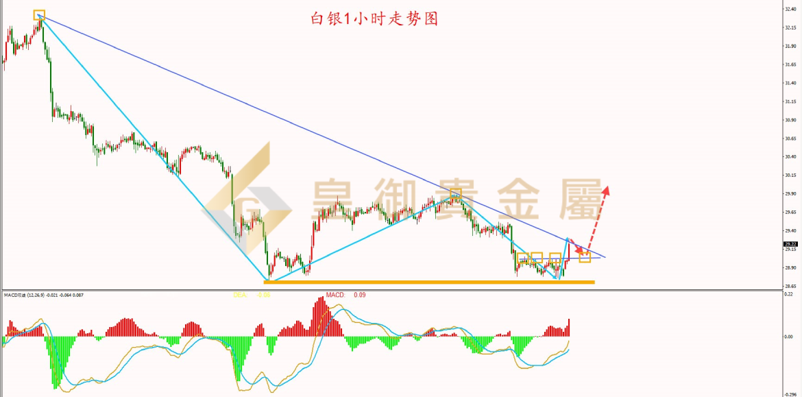 皇御白银走势图 皇御白银走势图