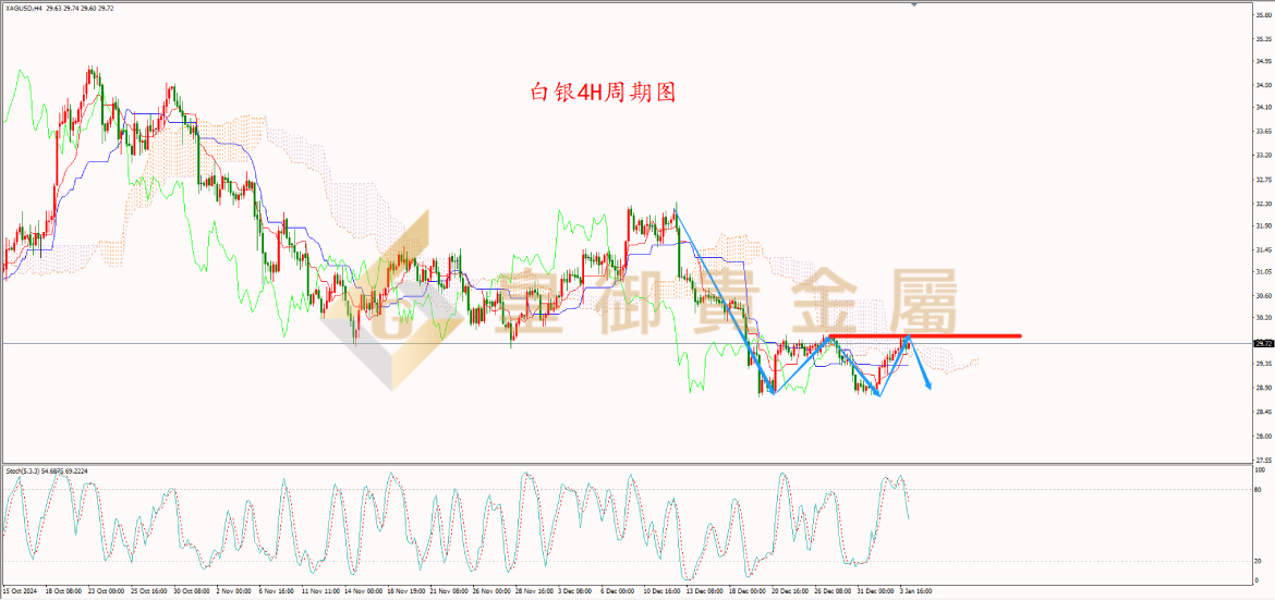 皇御白银走势图 皇御白银走势图