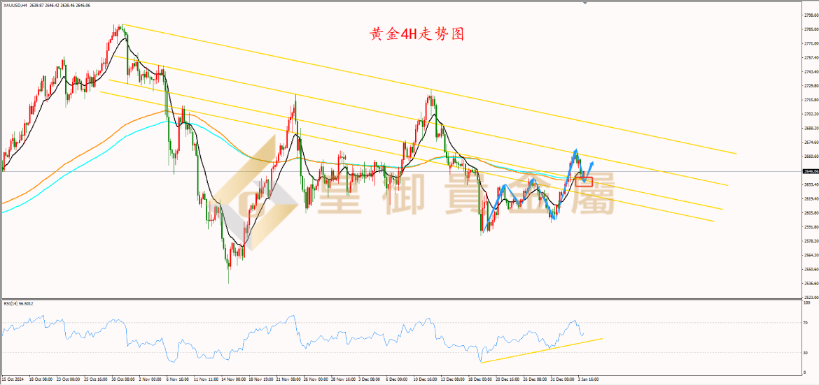 皇御黄金走势图 皇御黄金走势图