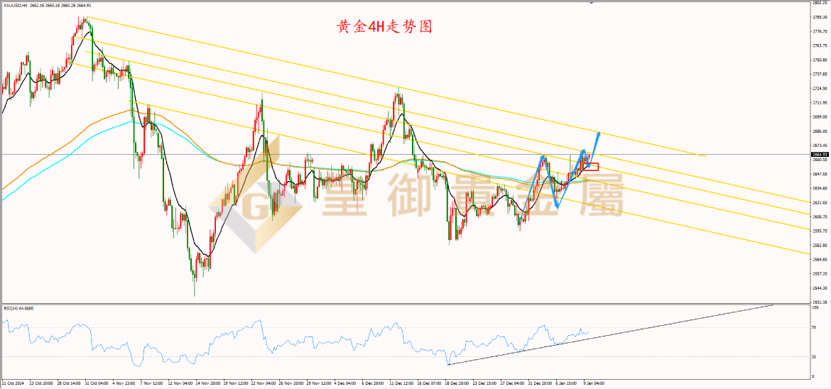 皇御黄金走势图 皇御黄金走势图