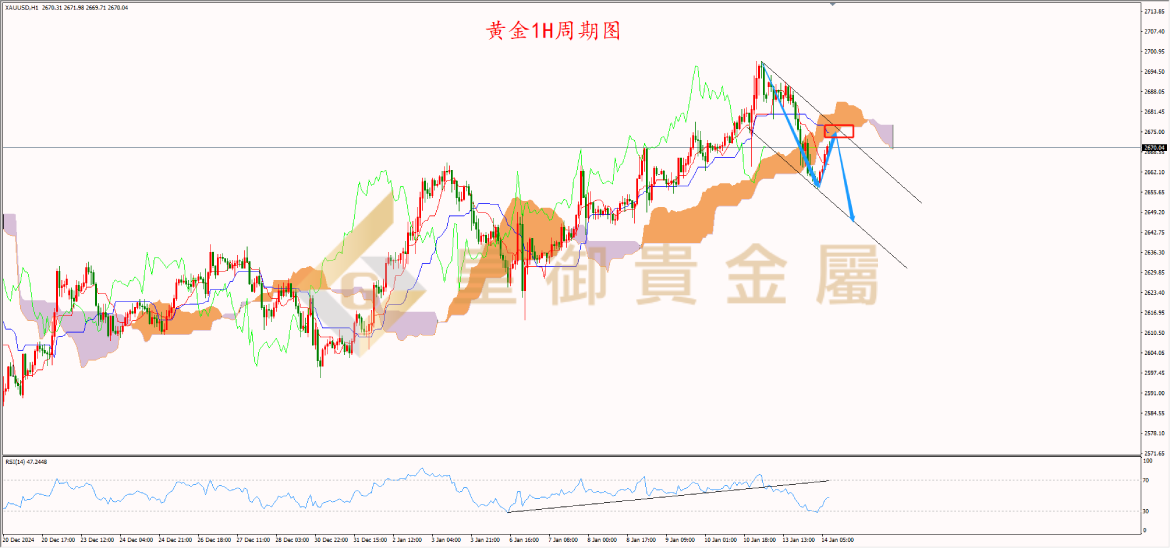 皇御黄金走势图