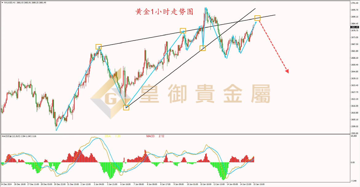 皇御黄金走势图 皇御黄金走势图