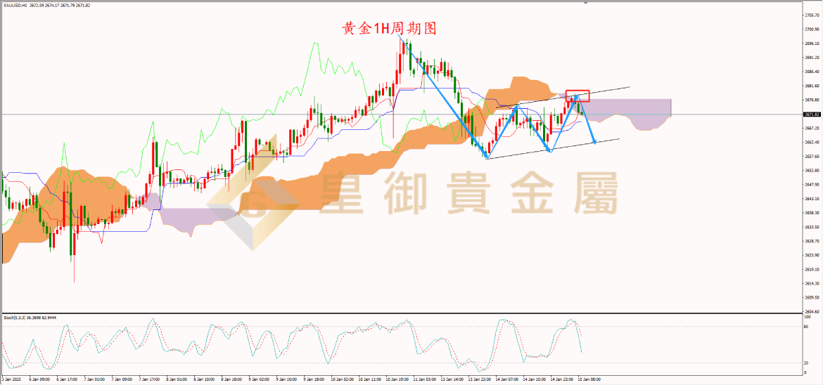 皇御黄金走势图