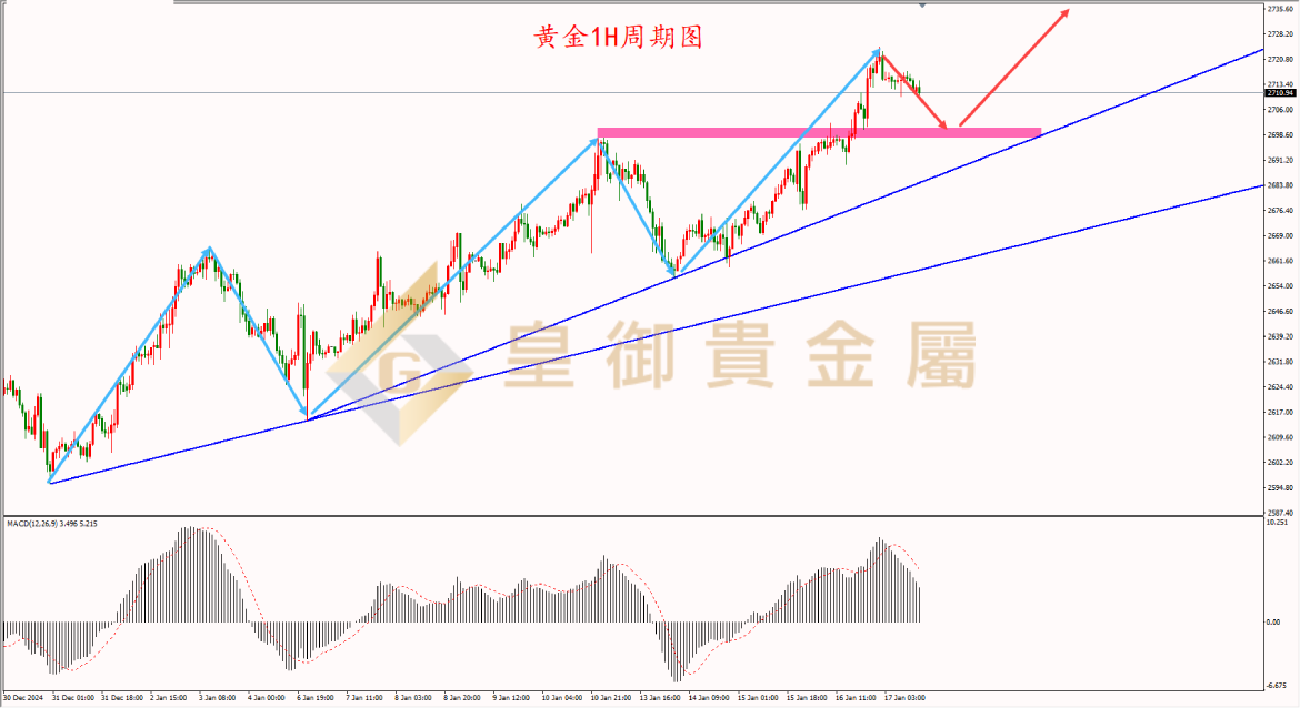 皇御黄金走势图 皇御黄金走势图