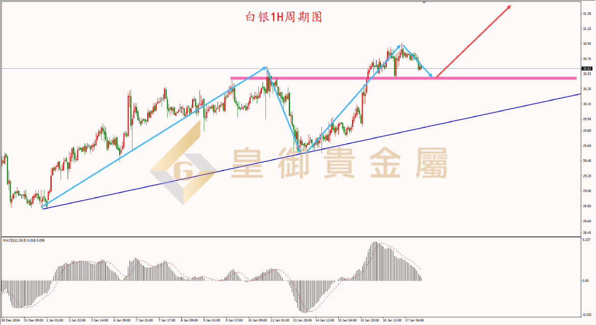 皇御白银走势图 皇御白银走势图