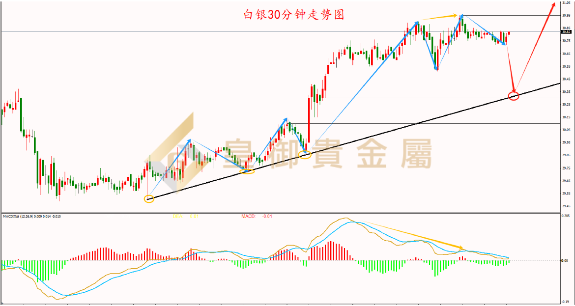 皇御白银走势图 皇御白银走势图