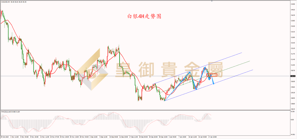 皇御白银走势图