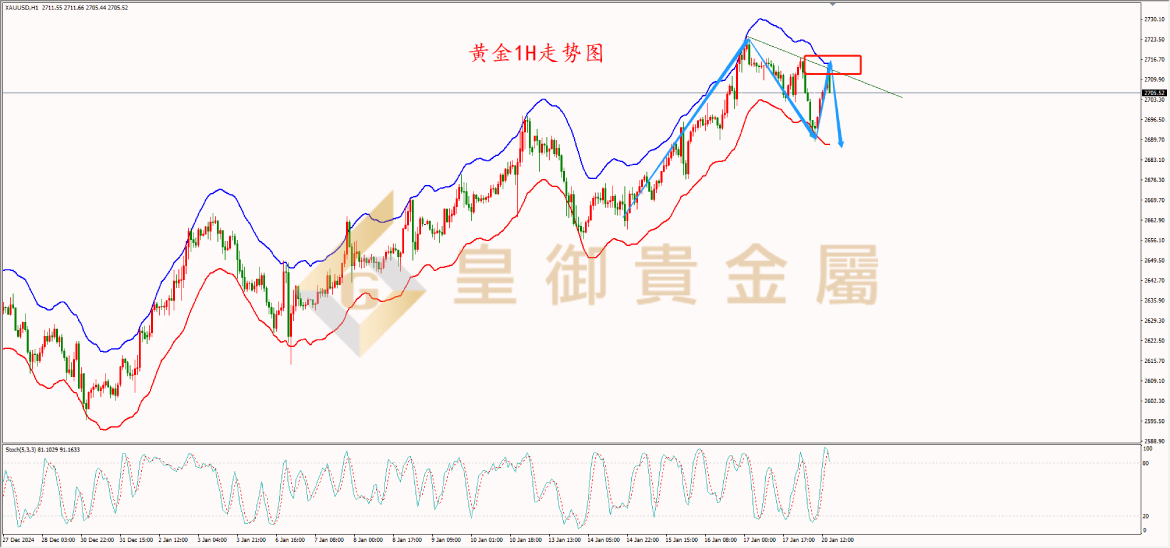 皇御黄金走势图