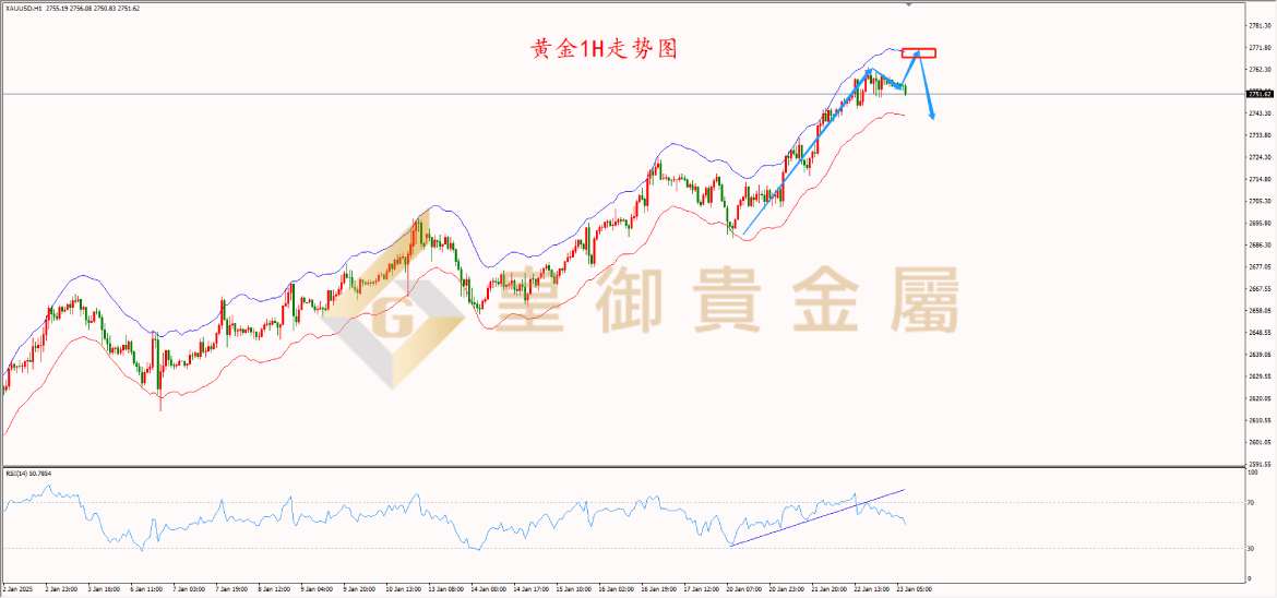 皇御黄金走势图 皇御黄金走势图