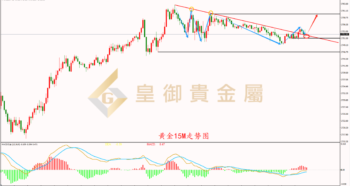 皇御黄金走势图