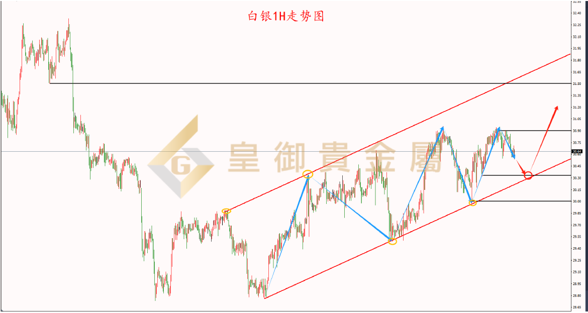 皇御白银走势图