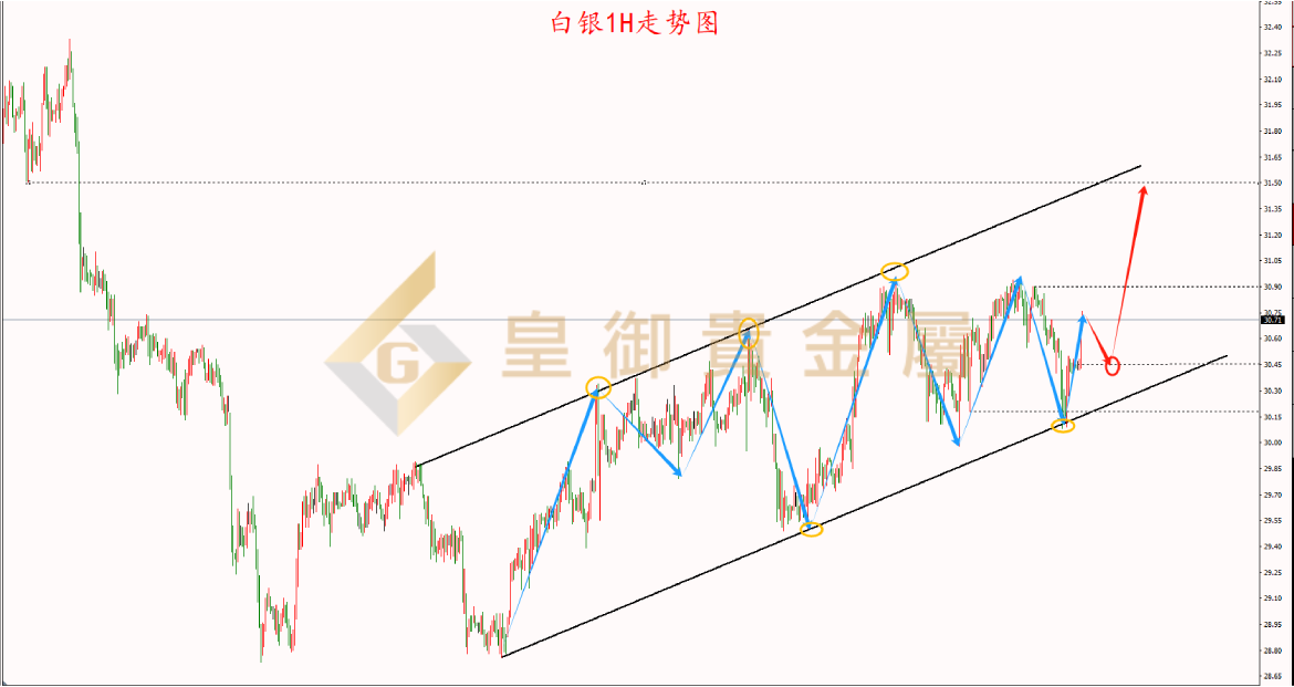 皇御白银走势图 皇御白银走势图