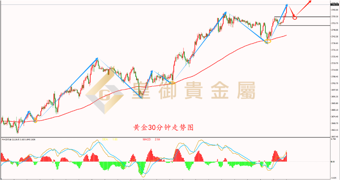 皇御黄金走势图 皇御黄金走势图