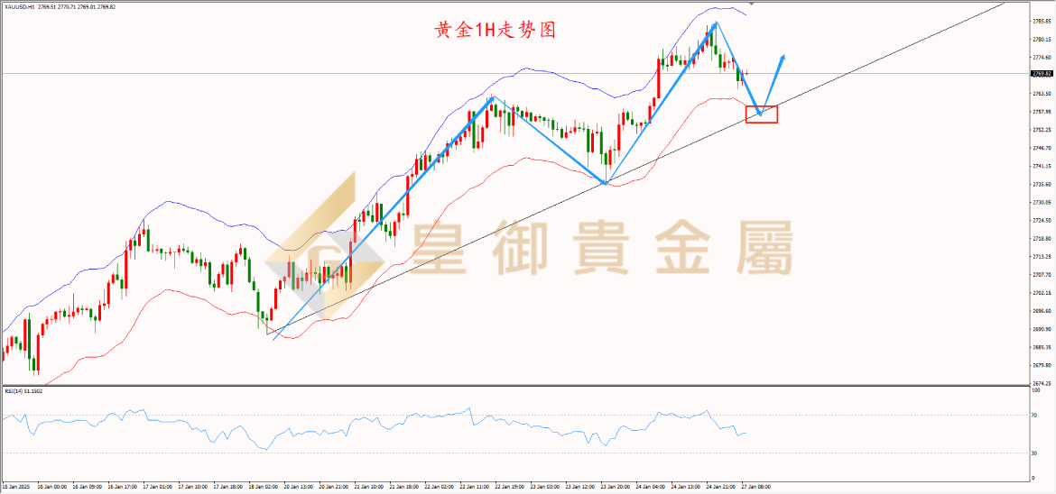 皇御黄金走势图