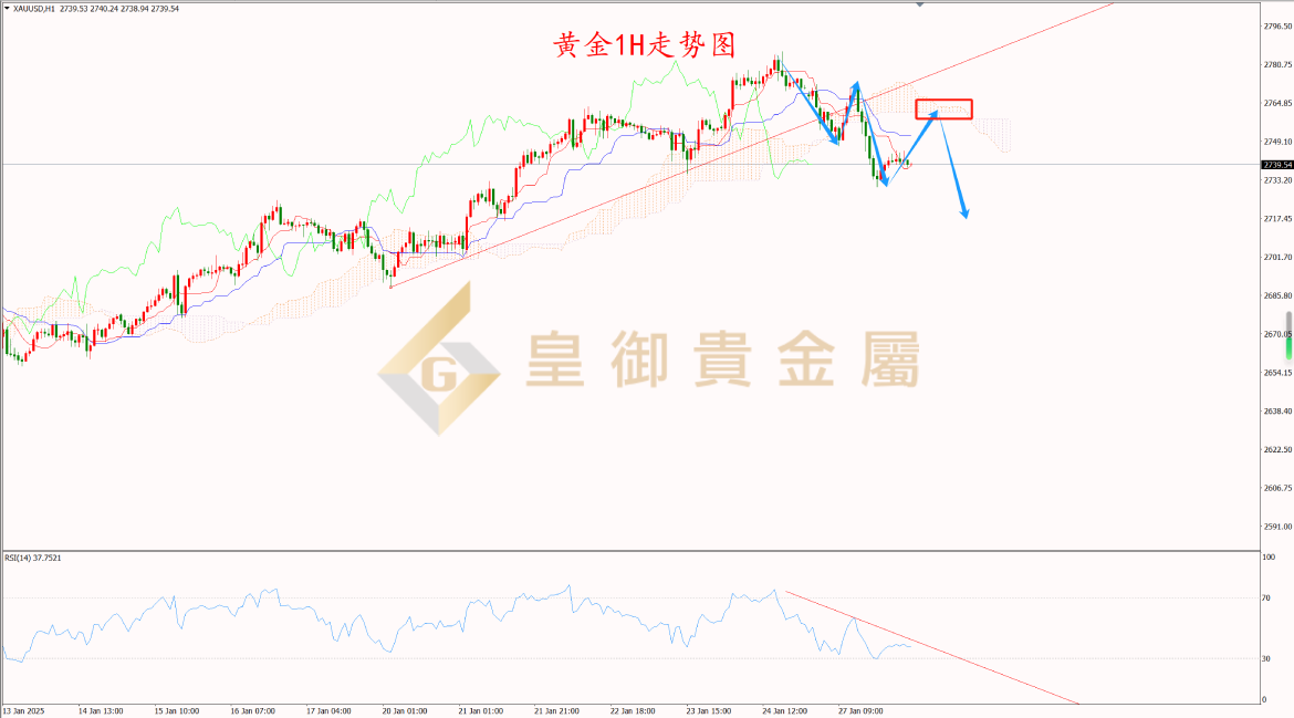 皇御黄金走势图