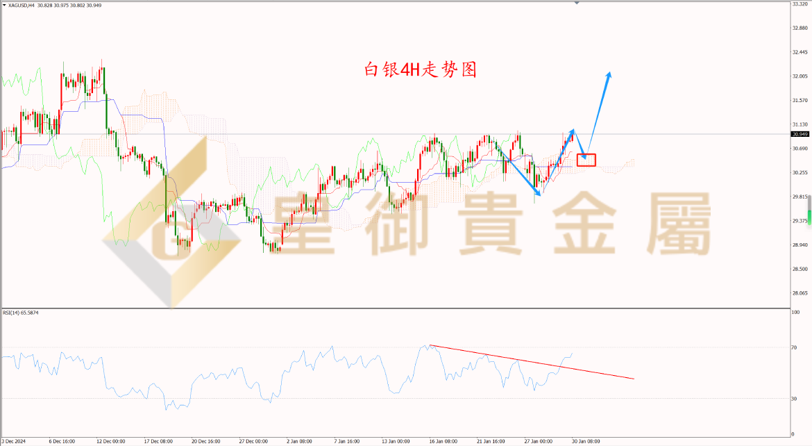 皇御白银走势图