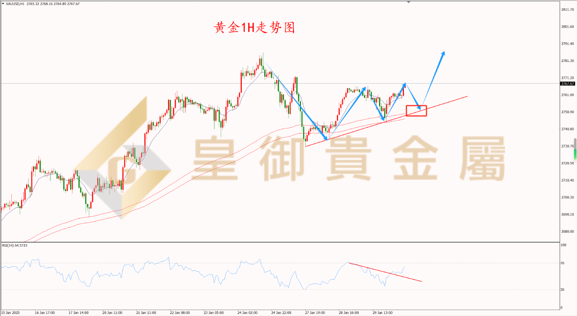 皇御黄金走势图