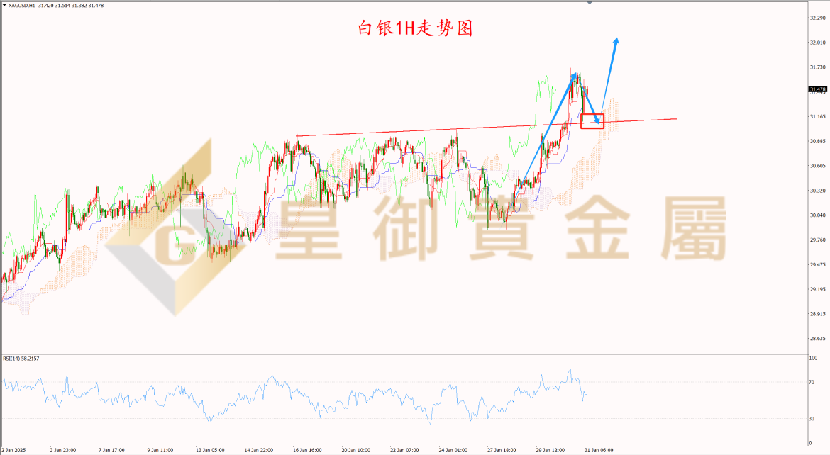 皇御白银走势图