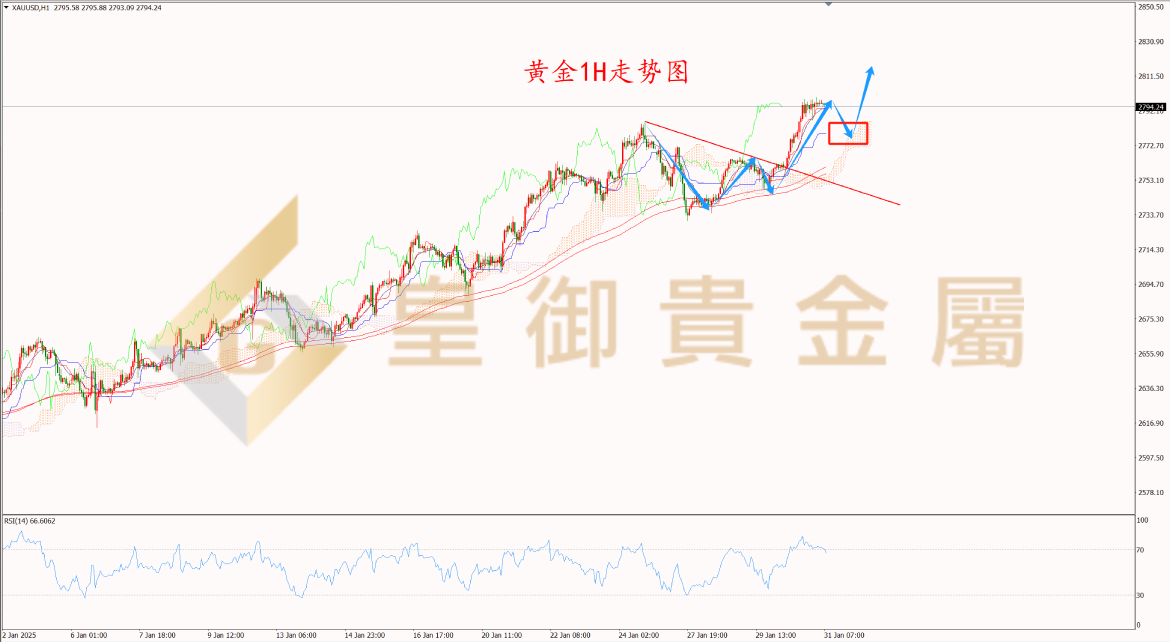 皇御黄金走势图