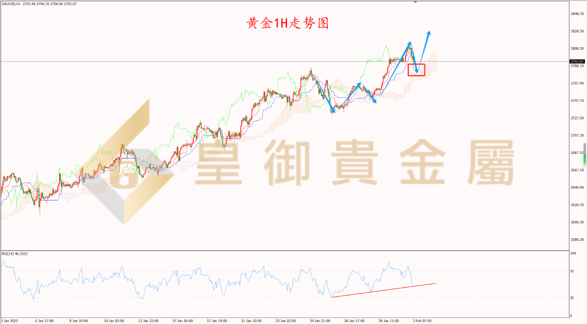 皇御黄金走势图