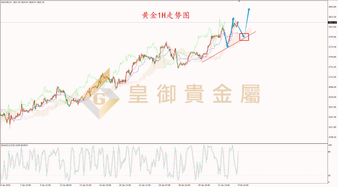 皇御黄金走势图