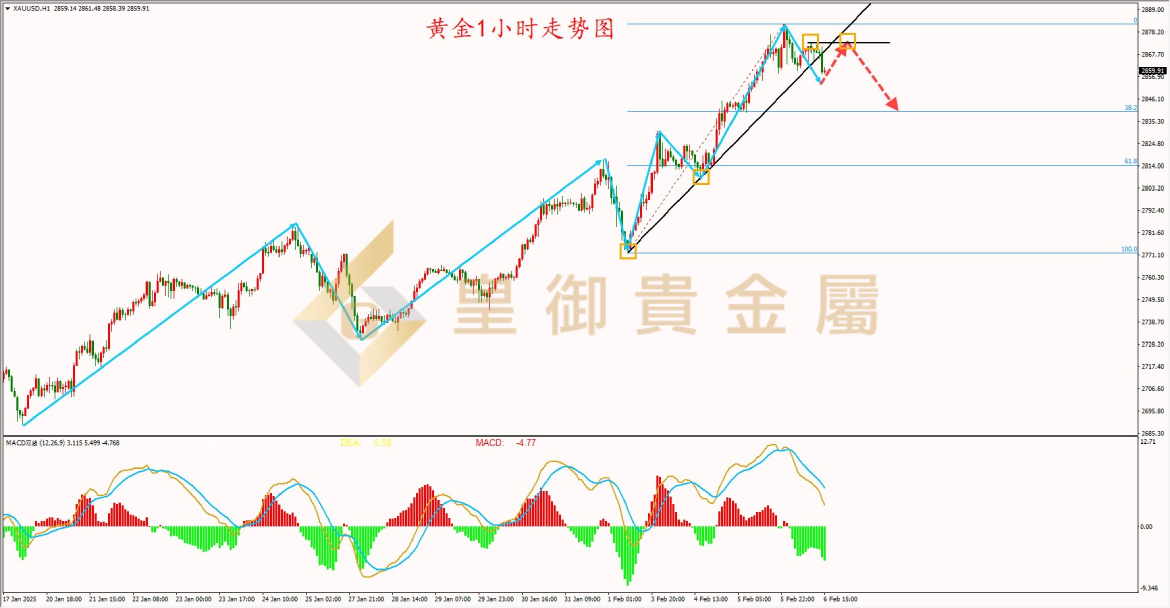 皇御黄金走势图 皇御黄金走势图