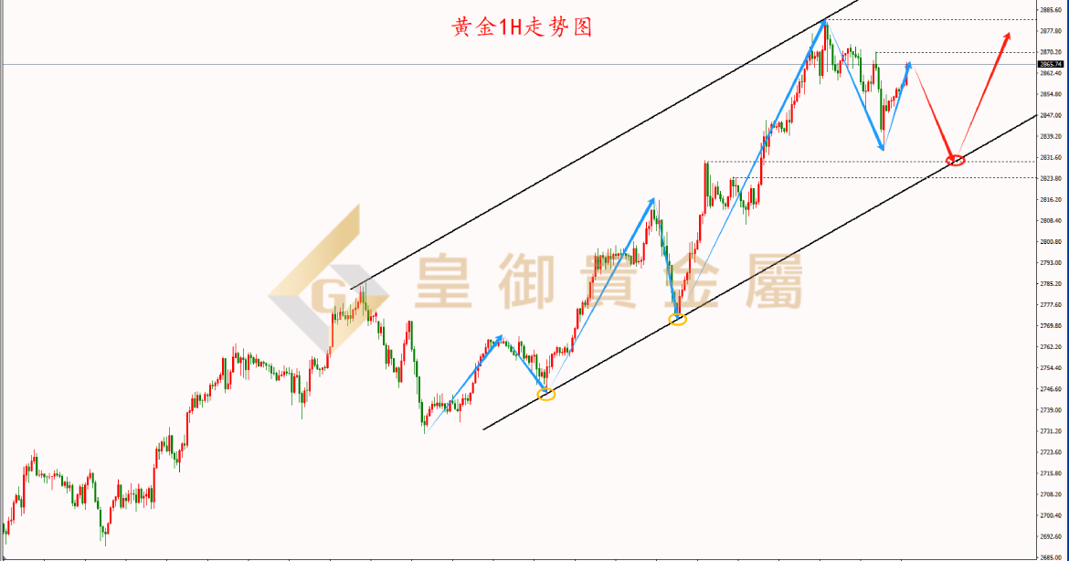 皇御黄金走势图
