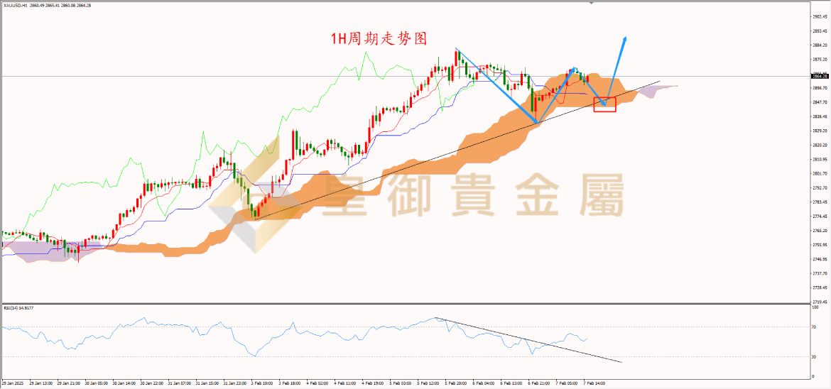 皇御黄金走势图