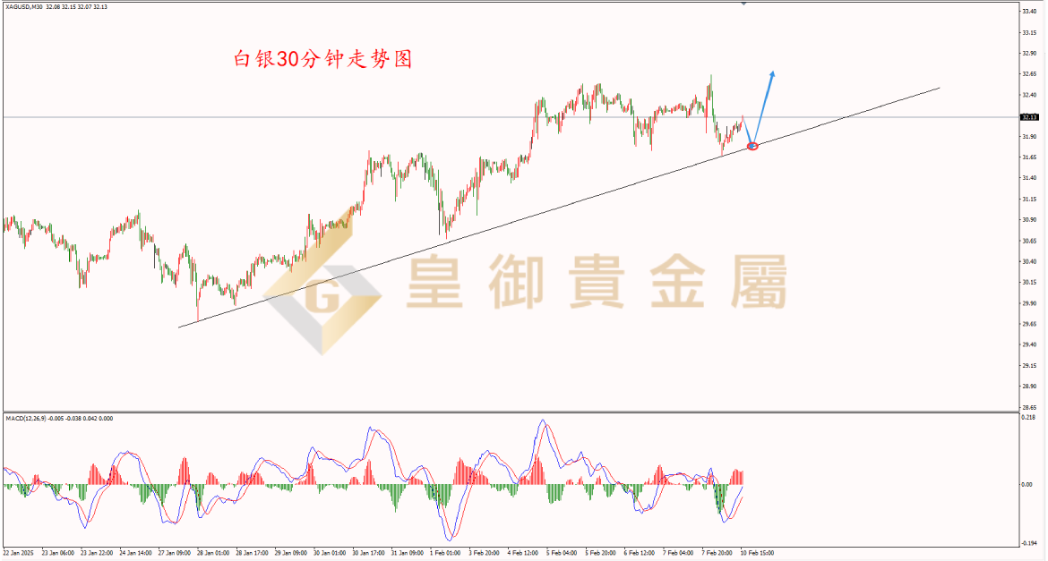 皇御白银走势图 皇御白银走势图
