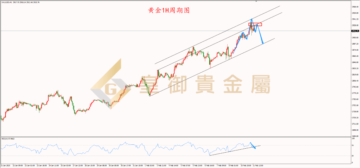 皇御黄金走势图 皇御黄金走势图
