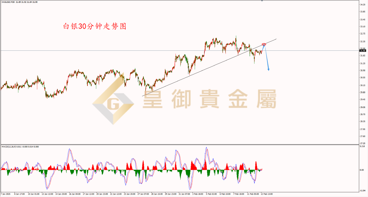 皇御白银走势图 皇御白银走势图