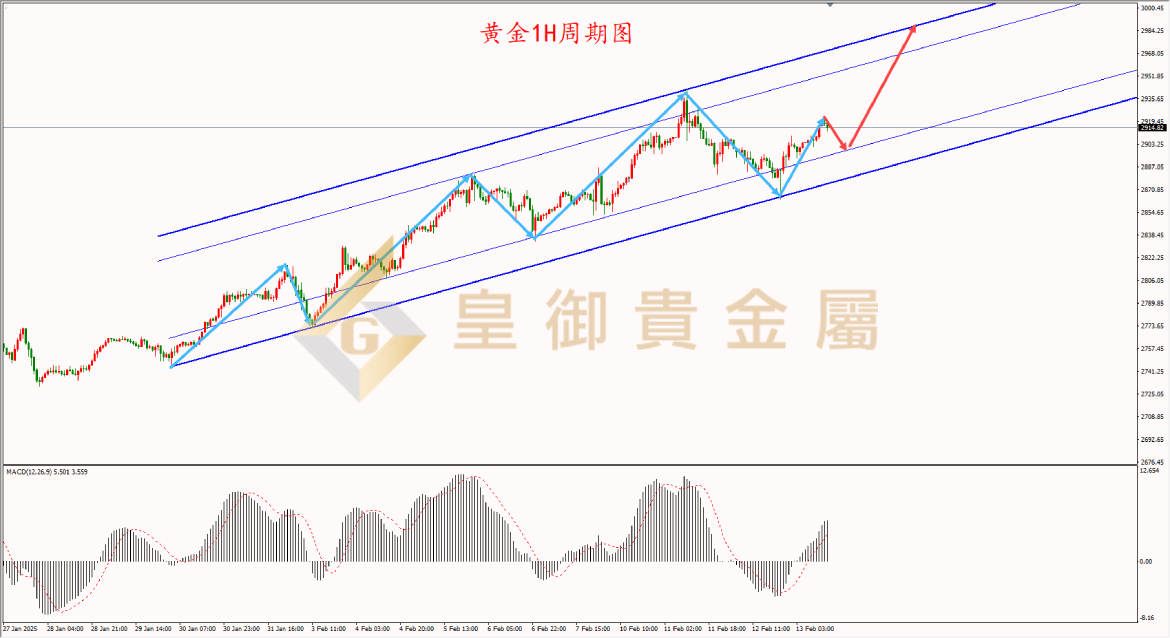 皇御黄金走势图 皇御黄金走势图