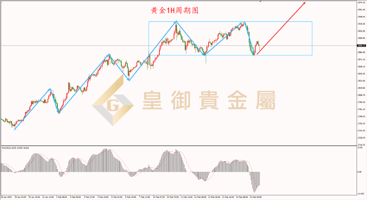 皇御黄金走势图