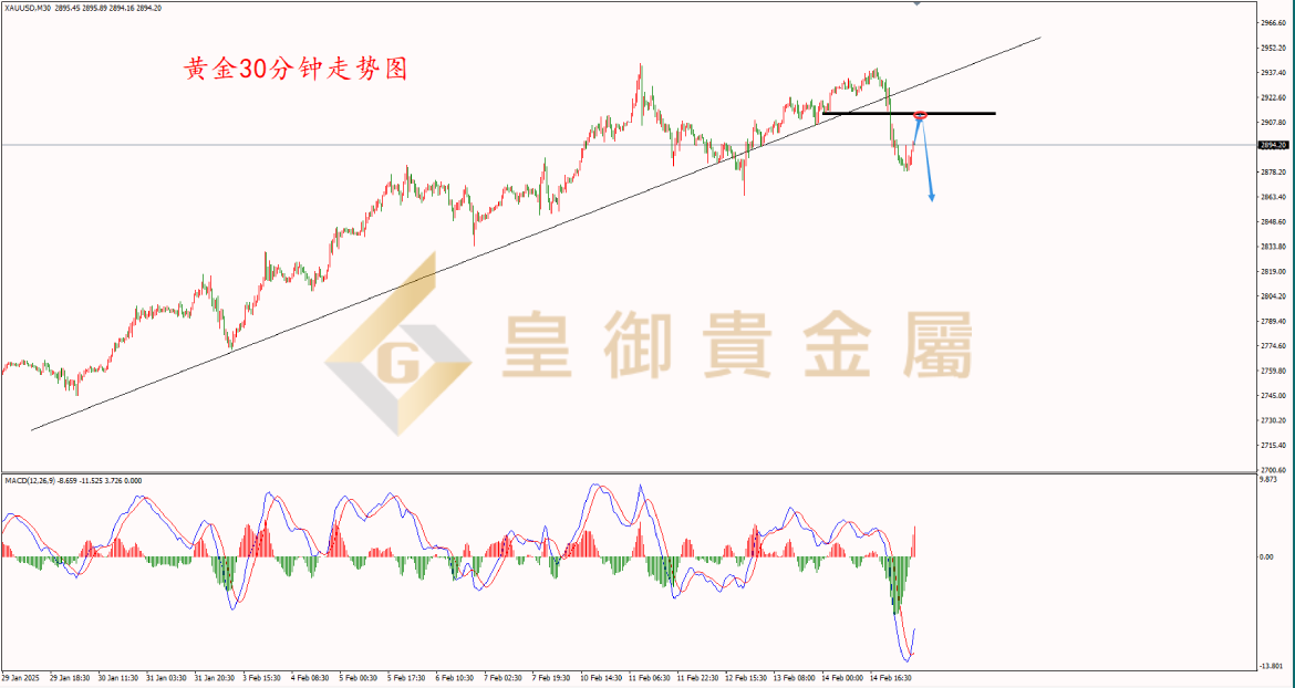 皇御黄金走势图