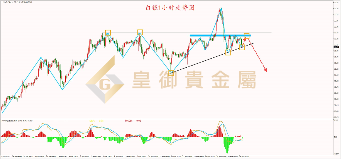 皇御白银走势图