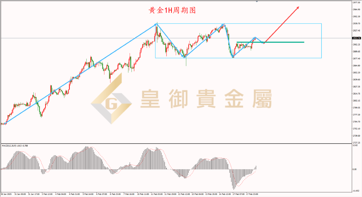 皇御黄金走势图