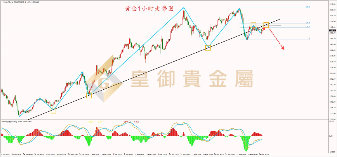皇御黄金走势图