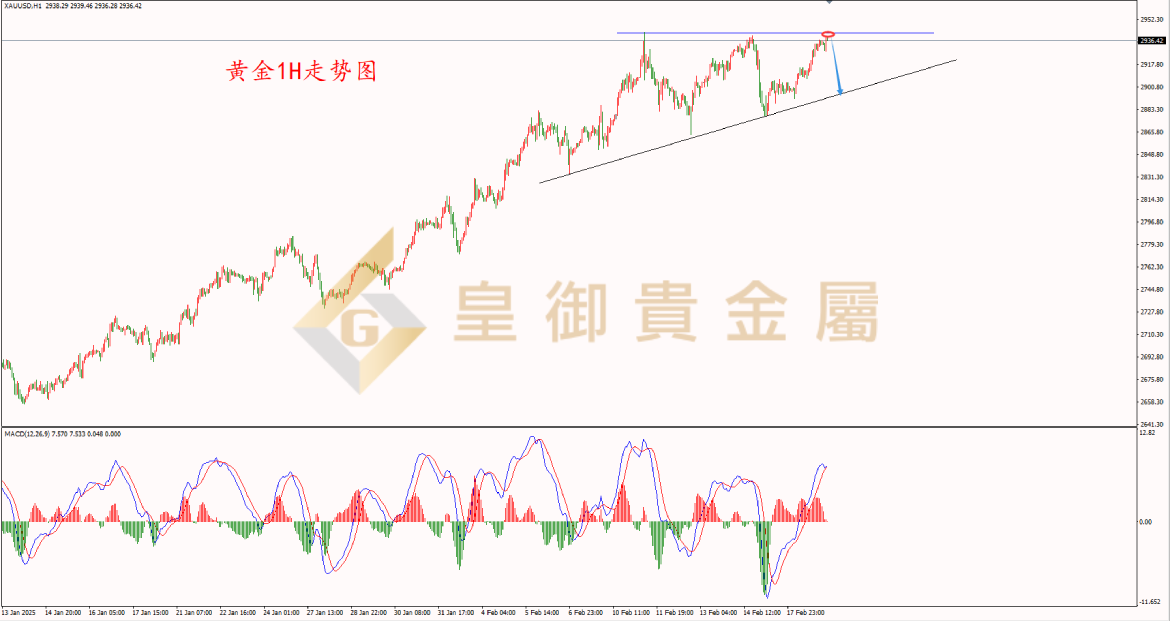 皇御黄金走势图 皇御黄金走势图