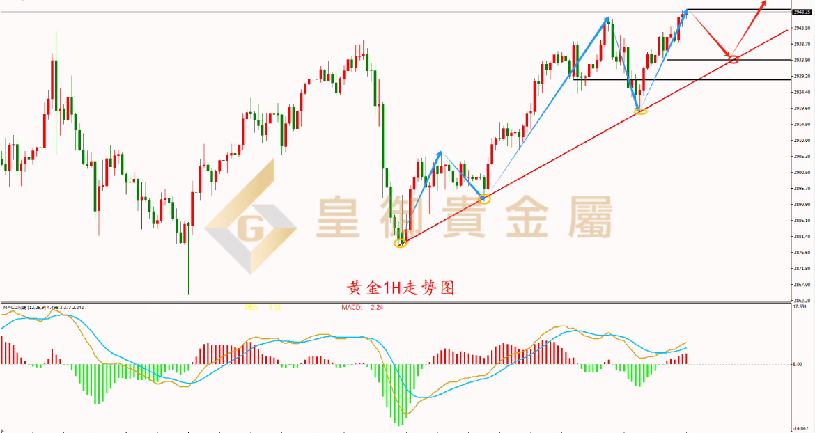 皇御黄金走势图