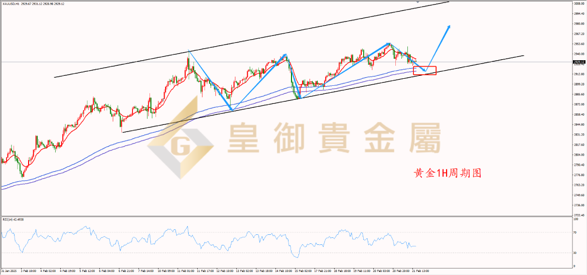 皇御黄金走势图 皇御黄金走势图