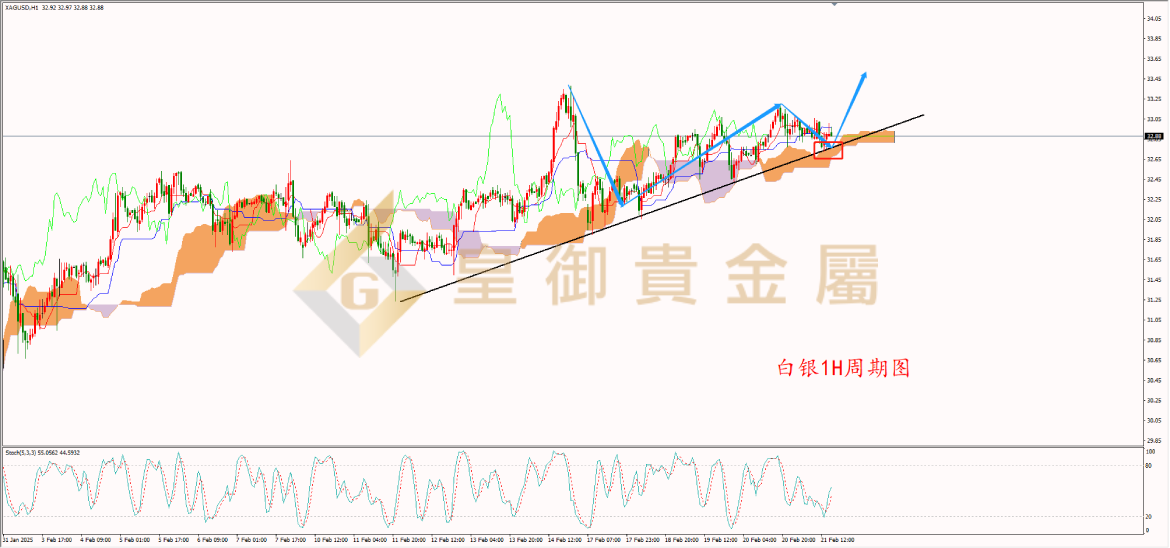 皇御白银走势图 皇御白银走势图