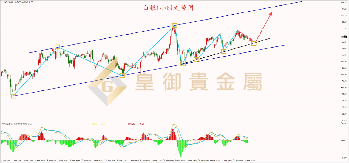 皇御白银走势图 皇御白银走势图